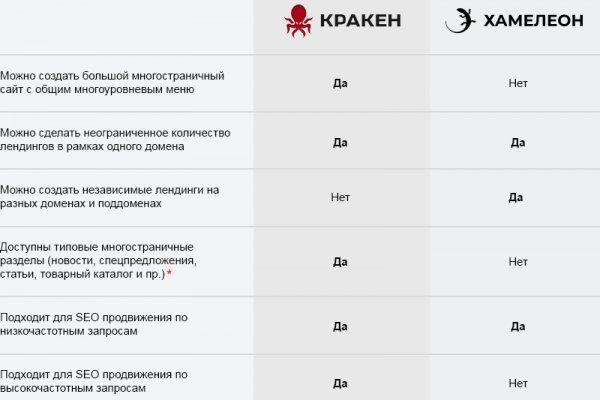 Тор для кракена